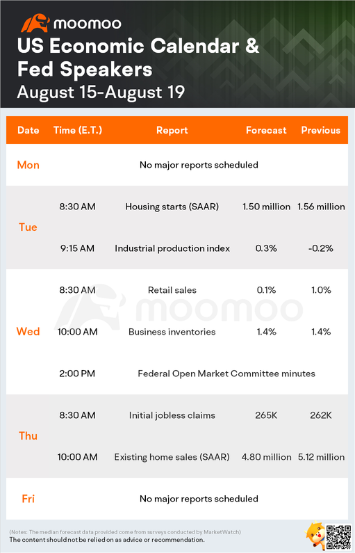 What to expect in the week ahead (WMT, TGT, CSCO, DE)