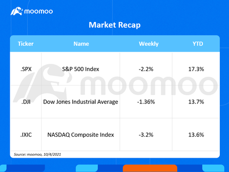 What to expect in the week ahead (STZ, LEVI, CAG, PEP)