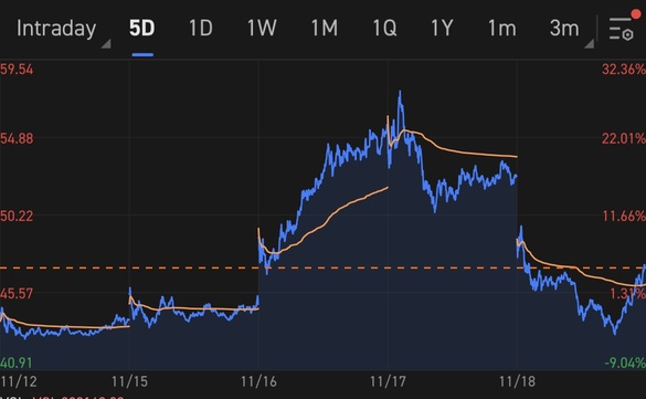 參加以圖表為挑戰的股票贏得獎品S4