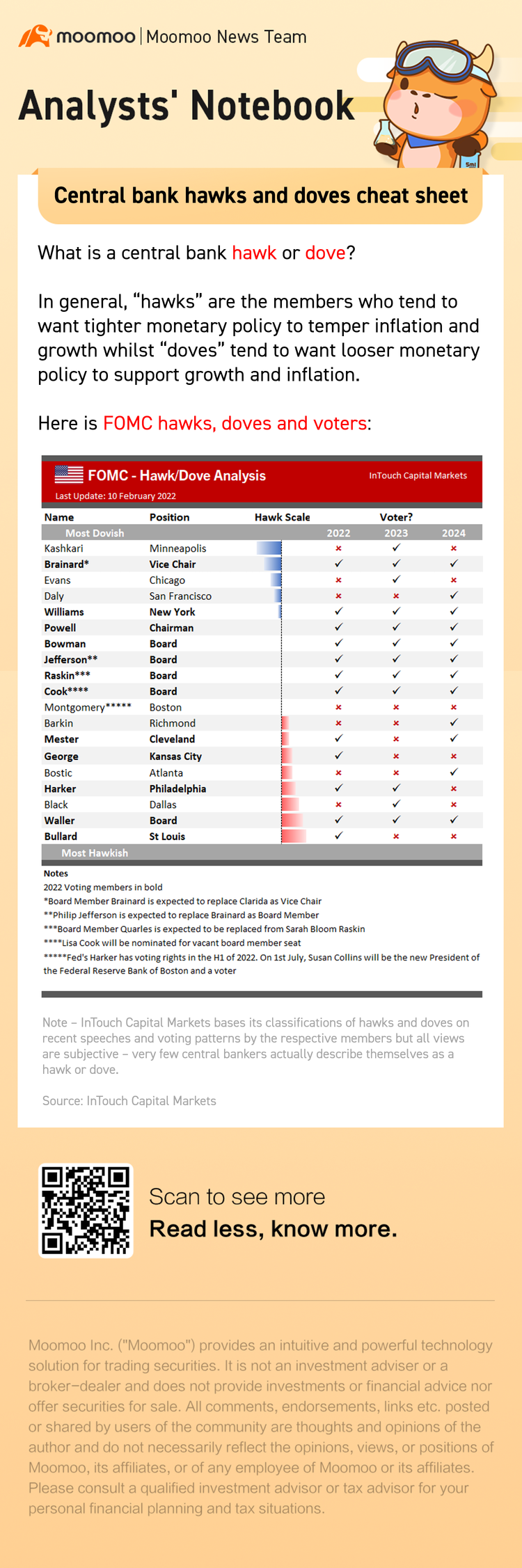 Central bank hawks and doves cheat sheet