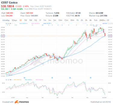 3 top stock trades for Monday: MU, LCID, COST