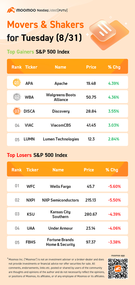 火曜日（8月31日）のS＆P500動向