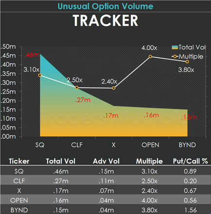 Check out what whales are doing for Feb. 28: Block soard on strong earnings