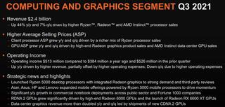 檢討 AMD 的季度和未來指引