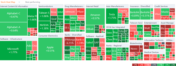 US market heat map for Friday (1/14)