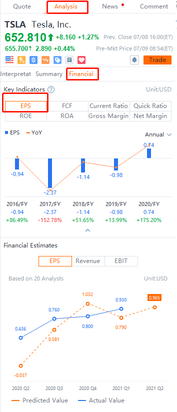 What is Earnings Per Share (EPS)?