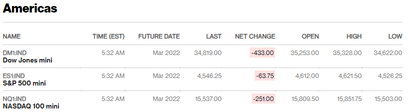 Before the Bell | Musk claims he will pay more than $11b in taxes this year