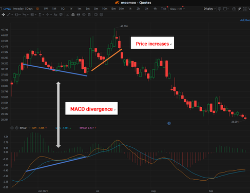 指標と共にハッスルしよう！（10/26のMACD）