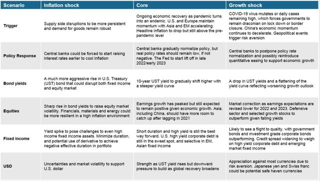 J.P.Morgan：The emphasis can shift from developed markets,back toward China