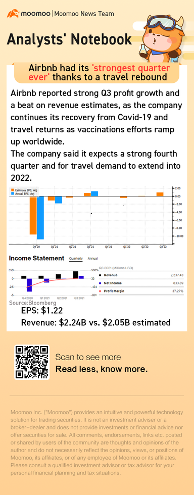エアビーアンドビーは旅行回復のおかげで、史上最高の四半期を過ごしました。