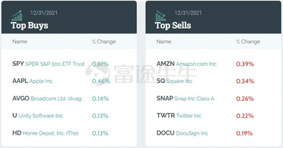 Buy in SPY & Apple, Morgan Stanley Q4 position disclosed