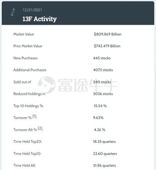 Buy in SPY & Apple, Morgan Stanley Q4 position disclosed