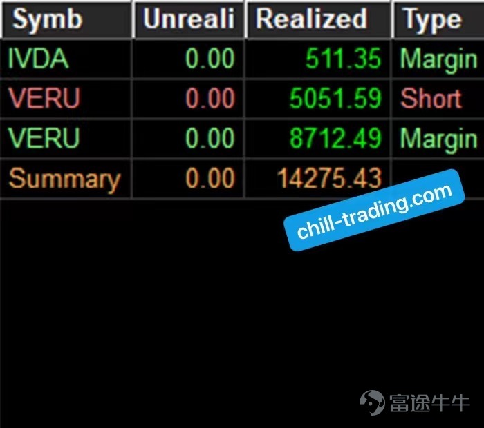 +14000美金 | VERU,IDVA | 4月11日