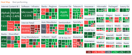 US market heat map for Friday (10/1)