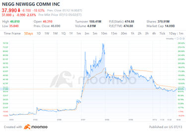 [US Stock Paper Trading Comepetition Spotlight]TOP5 Traders receive Gifts!