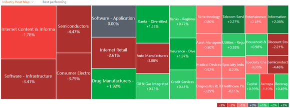 US market heat map for Thursday (12/16)