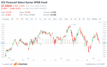 JPMorgan: How to adjust your portfolios to different scenarios?