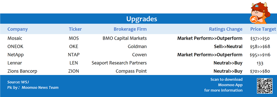 Top upgrades and downgrades on 1/14