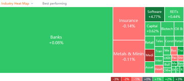 AU market heat map for Wednesday (3/23)