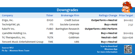 Top upgrades and downgrades on 11/15