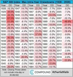 2022年我们应该如何投资？