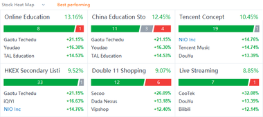 US market heat map for Thursday (12/30)