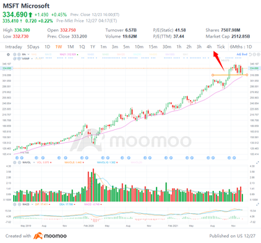 4 top stock trades for Monday: TSLA, MSFT, TWTR, F