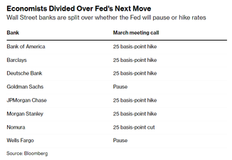 What to Know Ahead of Today's Fed Interest Rate Decision