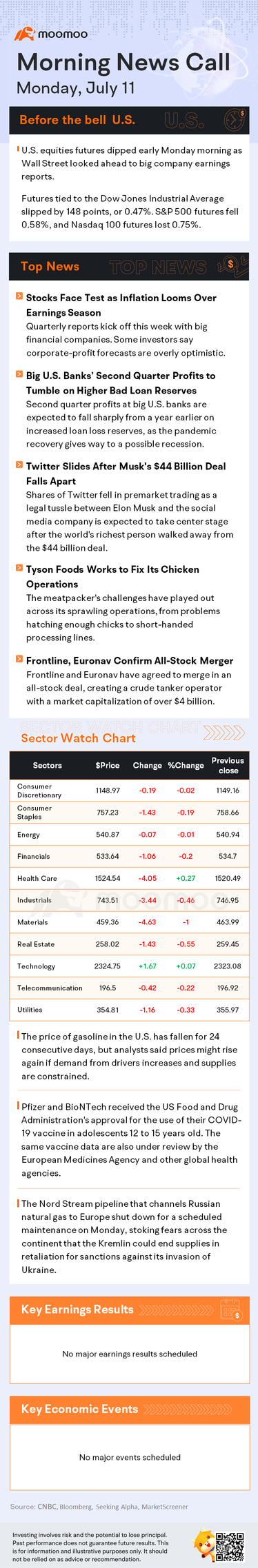 Before the Bell | Stocks face test as inflation looms over earnings season