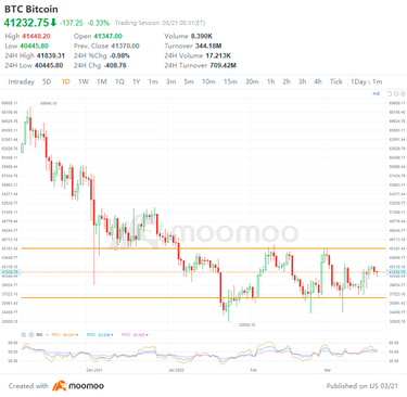 本週要觀看的熱門加密貨幣：比特幣，DOGE，亞太幣，以太幣