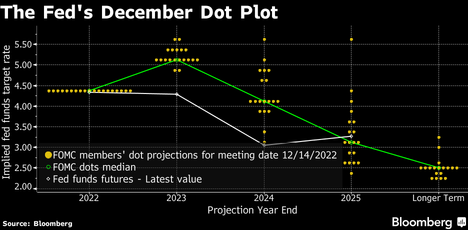 What to Know Ahead of Today's Fed Interest Rate Decision