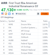 These ETFs will be boosted by infrastructure bill 