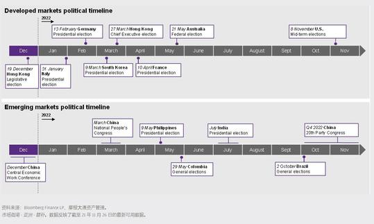 J.P.Morgan：The emphasis can shift from developed markets,back toward China