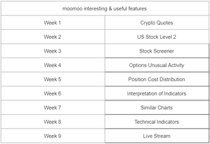 參加mooSchool夏令營S1: 監控moomoo上的加密貨幣市場