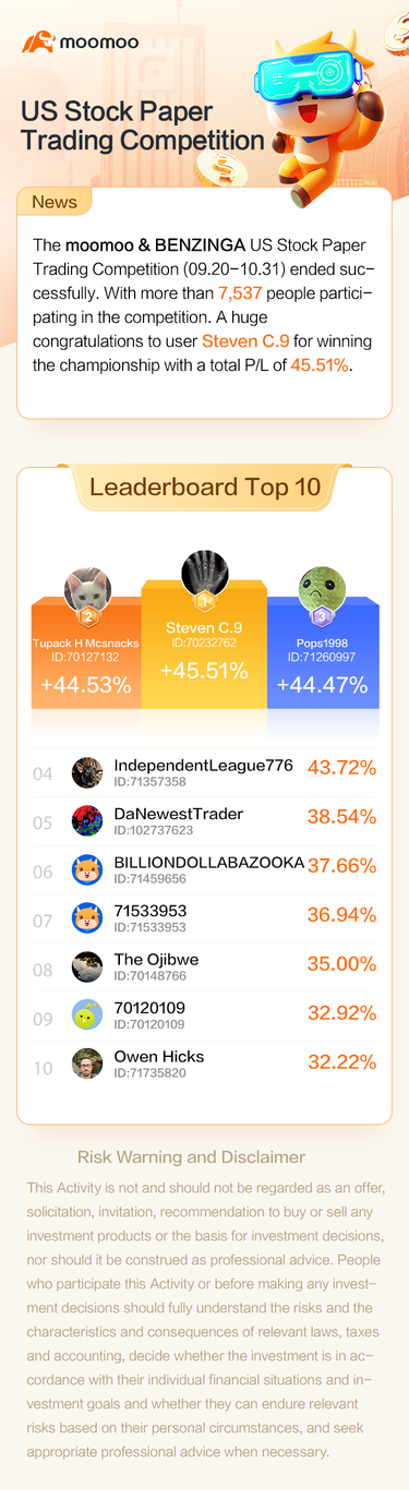 [US Region][moomoo & BENZINGA] TOP 10 Traders Announcement