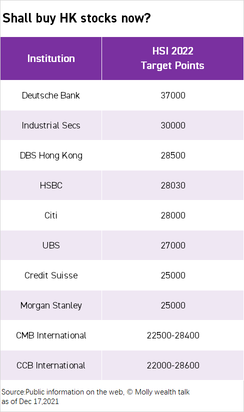 今、香港株を買いますか？機関投資家は楽観的です