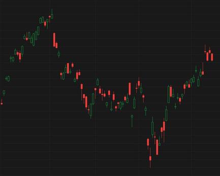 Enter to Win: Stock by chart challenge S21. Let's go mooers!