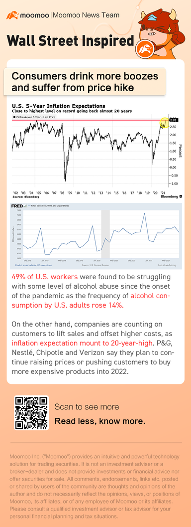 Consumers drink more boozes and suffer from price hike