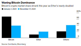 3 key charts about Crypto in 2021