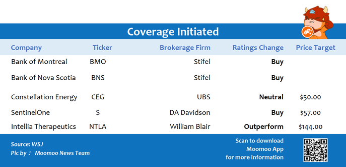 Top upgrades and downgrades on 2/18