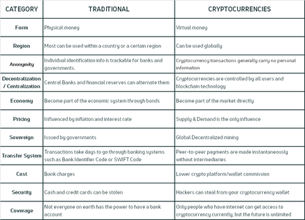 Is bitcoin a bullet fired by Satoshi Nakamoto to the traditional monetary system