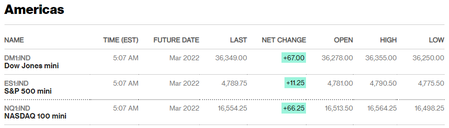 Before the Bell | Musk exercises final batch of Tesla stock options