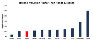 $52 Billion Valuation Makes No Sense