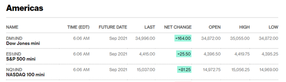 モーニングブリーフィング：Square、Afterpayを290億ドルで買収することに合意