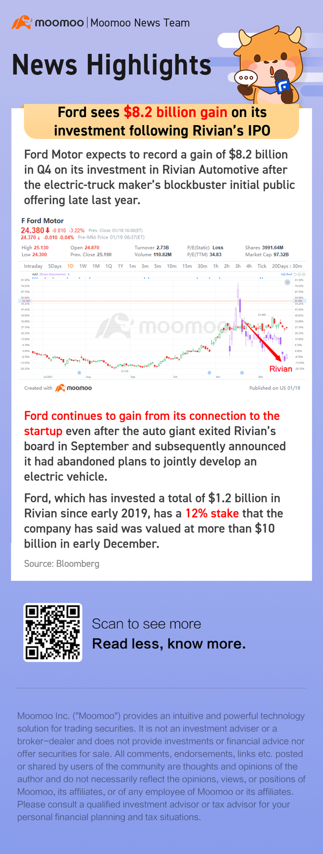 フォードは、リヴィアンのIPO後に投資で82億ドルの利益を見込んでいます