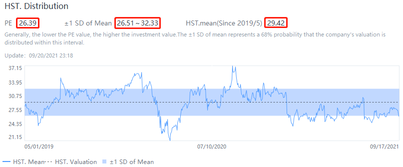 Is it still the right time to buy Apple, Google and Facebook?