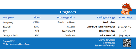 Top upgrades and downgrades on 8/12