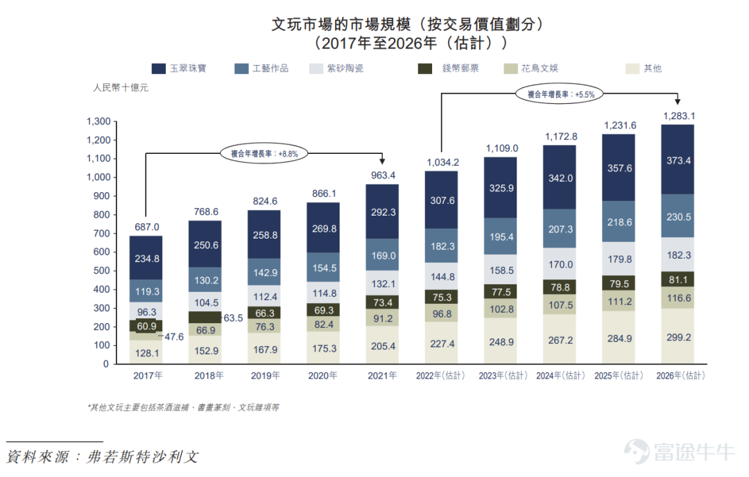 IPO观察|微拍堂：闷声发财的文玩电商平台