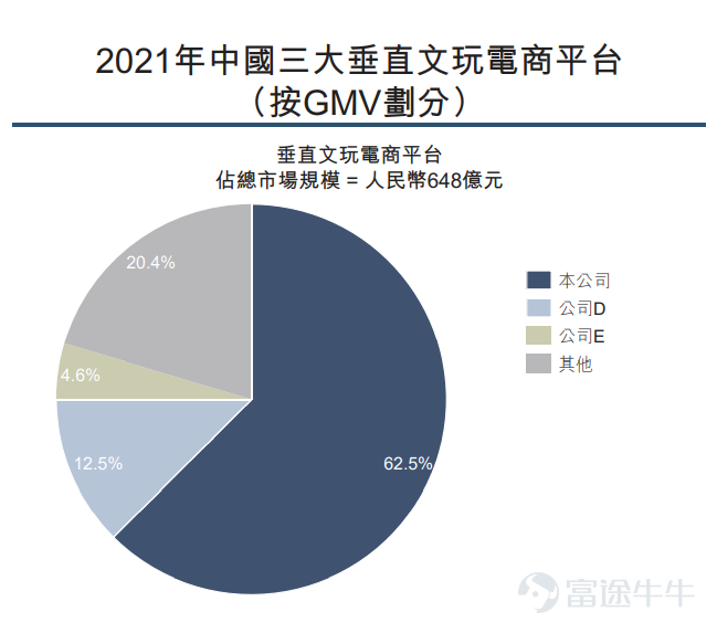 IPO观察|微拍堂：闷声发财的文玩电商平台