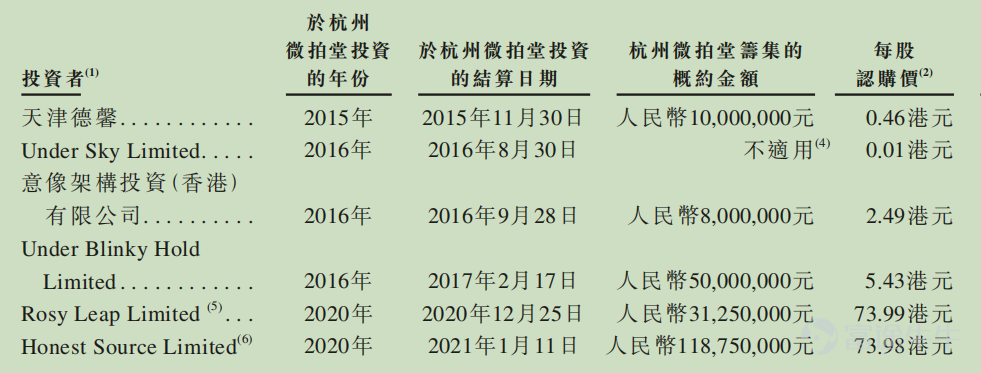 IPO观察|微拍堂：闷声发财的文玩电商平台